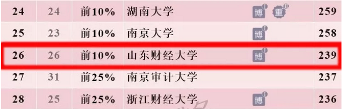 为什么选择山东财经大学？这10个理由一定吸引你