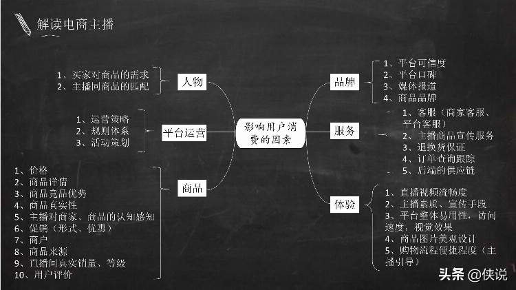 实用|电商主播培训教案（51页）