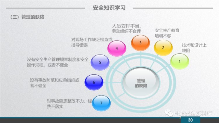 PPT |【安全意识】2023新员工安全意识培训（109页）