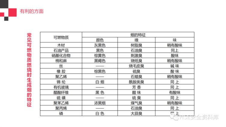 PPT |【课件】最专业的消防安全知识培训（184页）