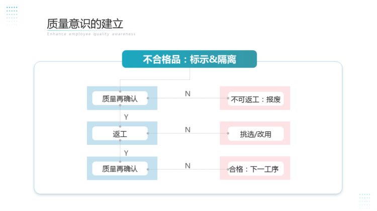 230510-品质培训之提升员工质量意识PPT