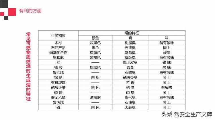 2022年消防宣传月消防知识专题培训ppt模版185页