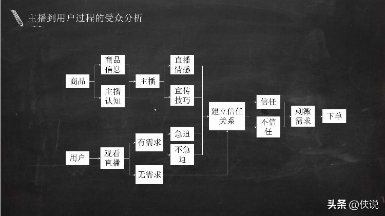 实用|电商主播培训教案（51页）