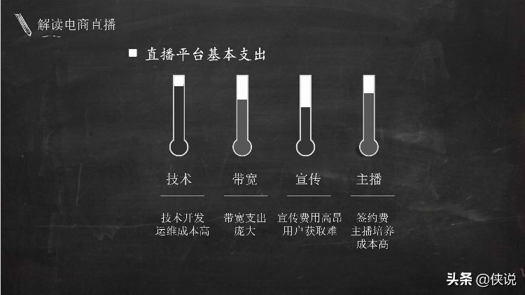 实用|电商主播培训教案（51页）