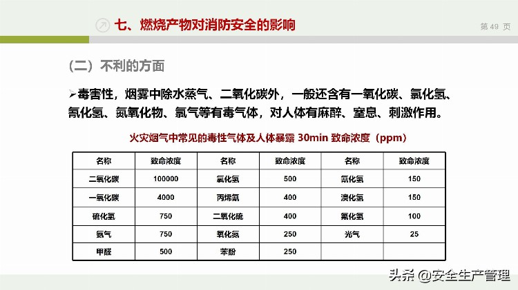 企业通用版消防基础知识培训（159页）