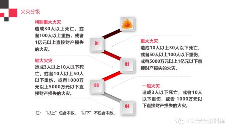 PPT |【课件】最专业的消防安全知识培训（184页）