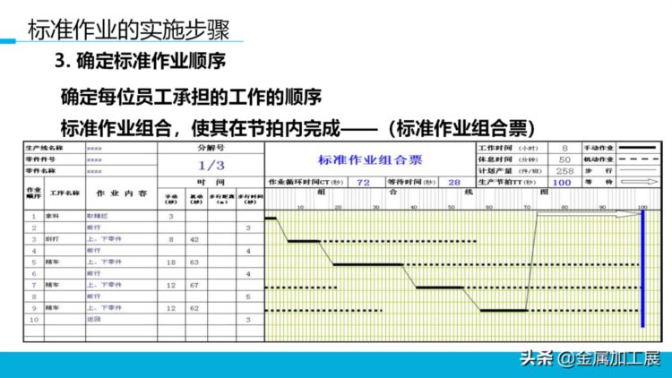 持续改善标准作业，员工培训直接用！【标杆精益】