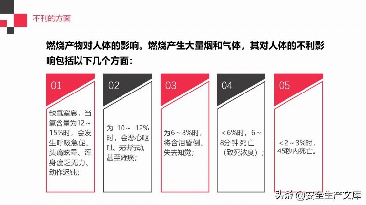 2022年消防宣传月消防知识专题培训ppt模版185页