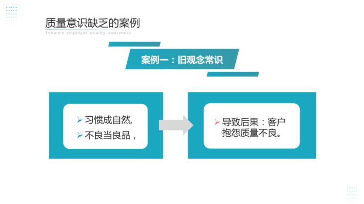 230510-品质培训之提升员工质量意识PPT