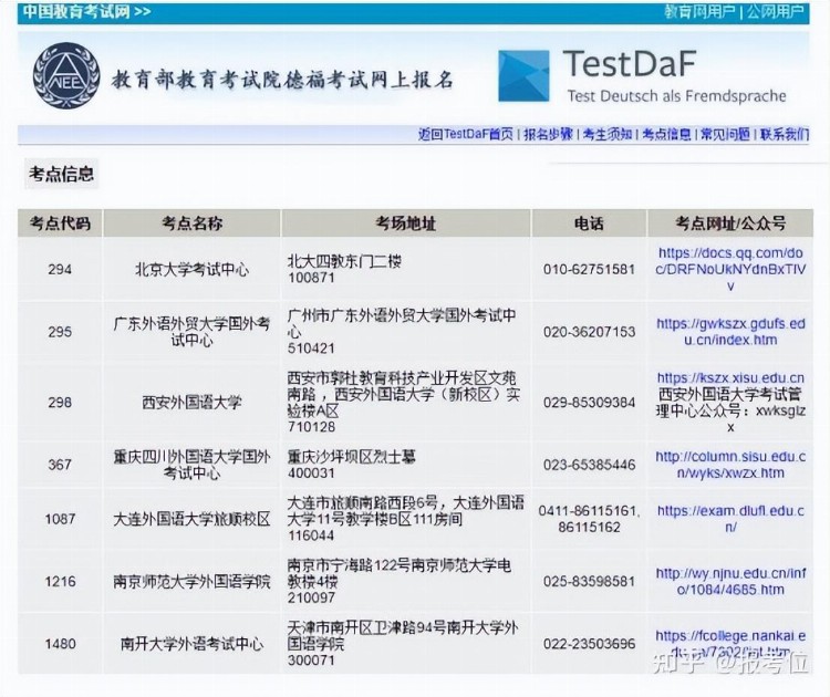 德国留学留学专业申请经历体验经验攻略总结，德国艺术作品集机构