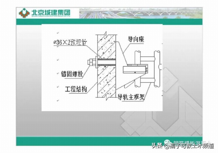 北京城建集团附着式升降脚手架培训（名词解释、架体结构）