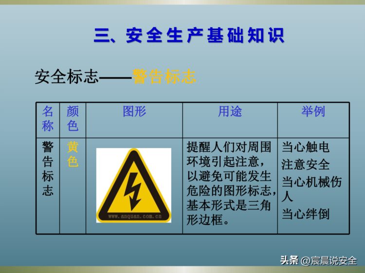 新员工入职安全培训课件PPT