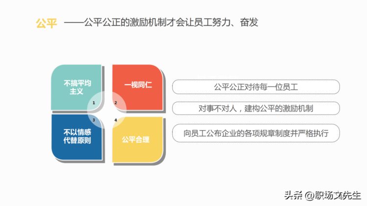 激励的体系，55页管理者的员工激励培训，激励的实践内涵