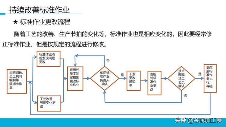 持续改善标准作业，员工培训直接用！【标杆精益】