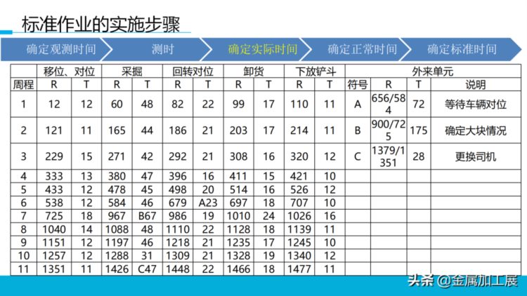 持续改善标准作业，员工培训直接用！【标杆精益】