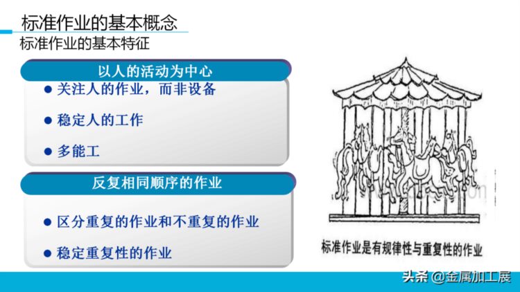 持续改善标准作业，员工培训直接用！【标杆精益】