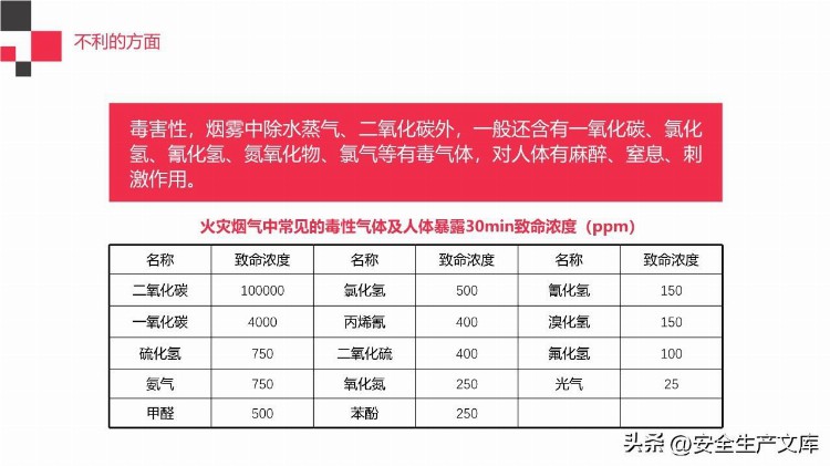 2022年消防宣传月消防知识专题培训ppt模版185页