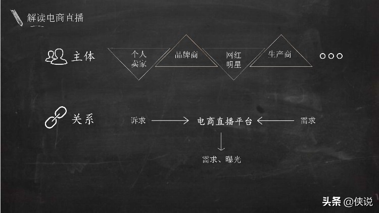 实用|电商主播培训教案（51页）