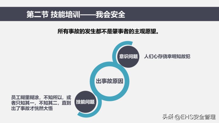 230216-如何提高员工安全意识精品培训课件43页