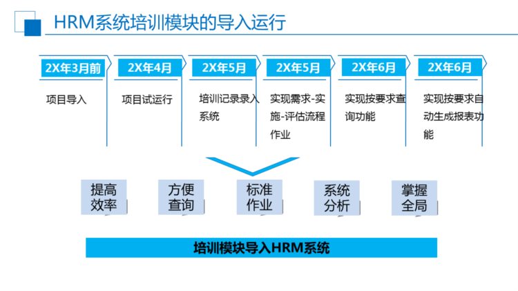 230125-培训部年度工作总结