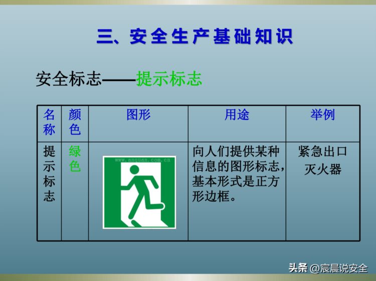 新员工入职安全培训课件PPT