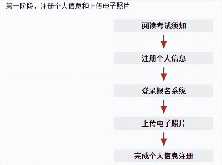 德国留学留学专业申请经历体验经验攻略总结，德国艺术作品集机构