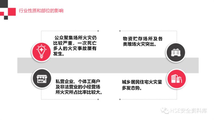 PPT |【课件】最专业的消防安全知识培训（184页）