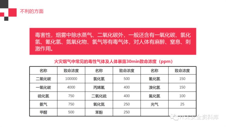 PPT |【课件】最专业的消防安全知识培训（184页）