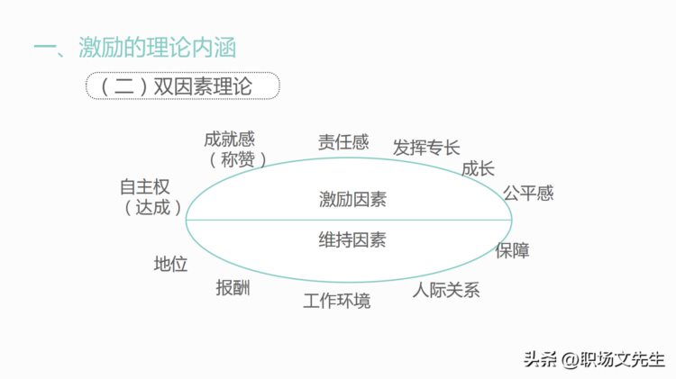 激励的体系，55页管理者的员工激励培训，激励的实践内涵