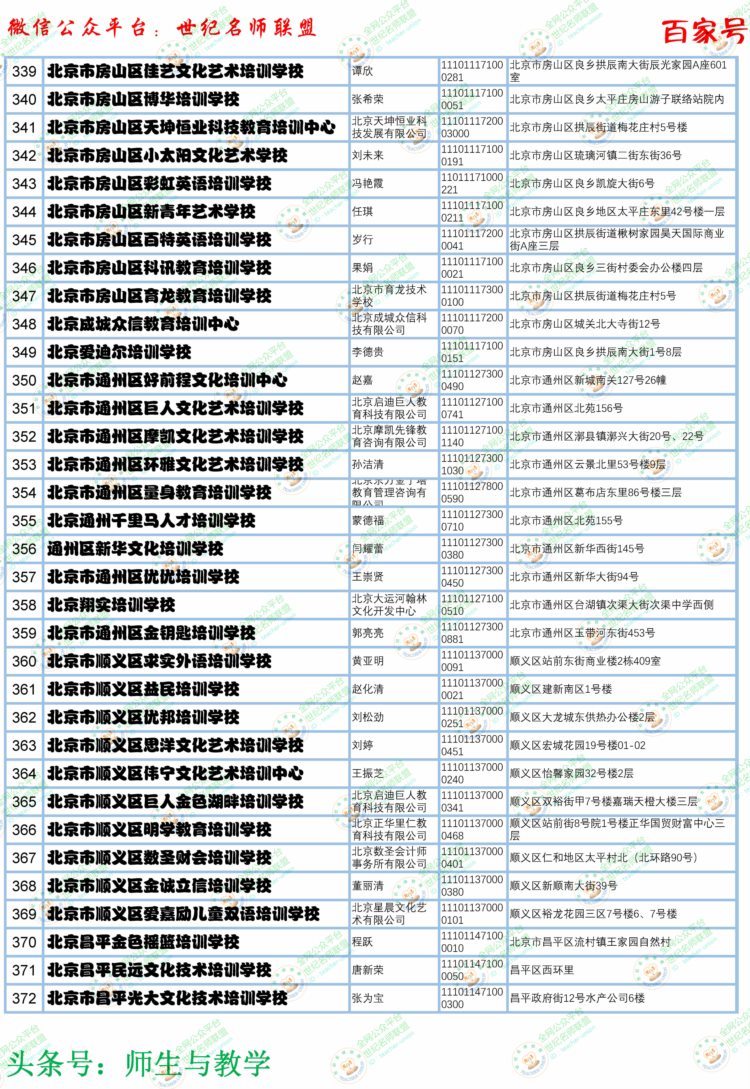 北京市合格教育培训机构名单（第一批）来看看你的机构上榜了吗？