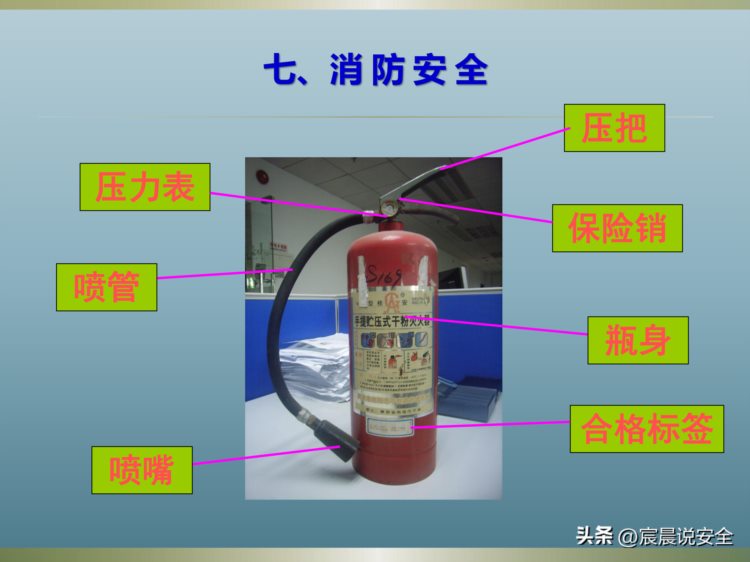 新员工入职安全培训课件PPT