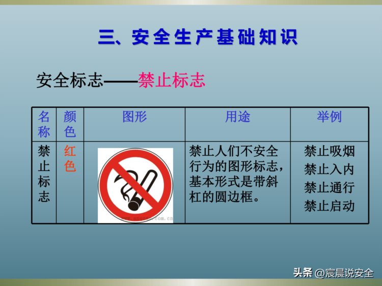 新员工入职安全培训课件PPT