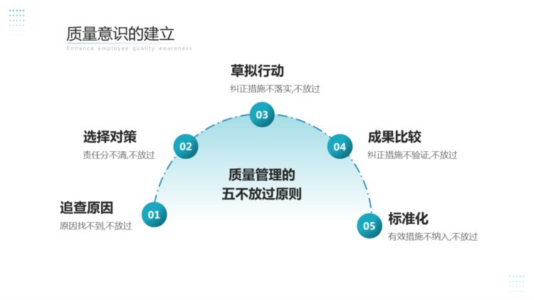 230510-品质培训之提升员工质量意识PPT