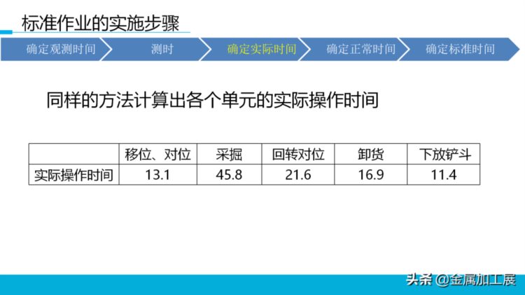 持续改善标准作业，员工培训直接用！【标杆精益】