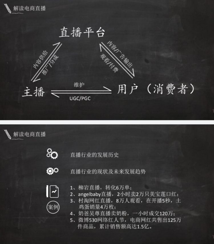 电商主播培训，建议收藏学习