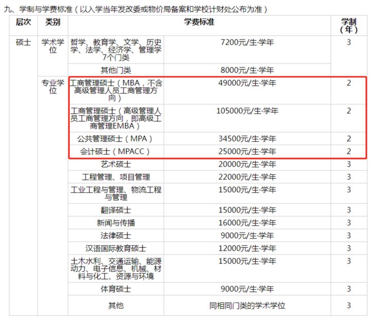 捡漏！这些学校，专硕仍读2年！