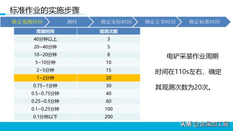 持续改善标准作业，员工培训直接用！【标杆精益】