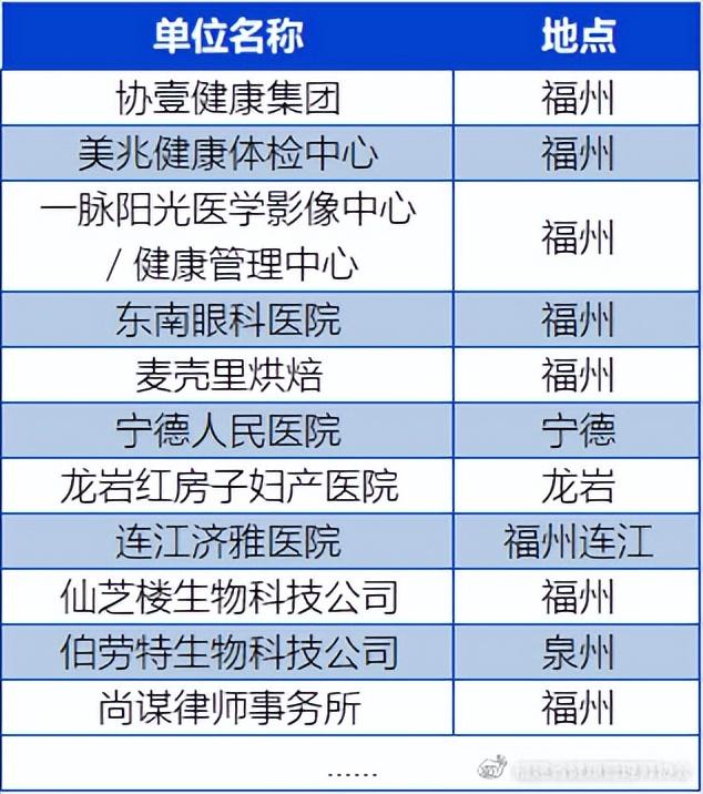 健康管理师路在何方？培训、实习、就业、创业一条龙计划