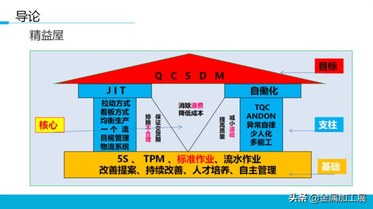 持续改善标准作业，员工培训直接用！【标杆精益】