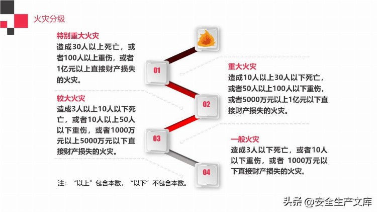 2022年消防宣传月消防知识专题培训ppt模版185页