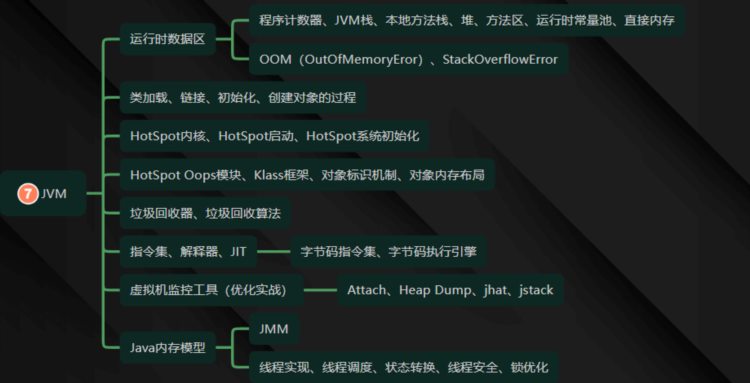 2022年末最新最全Java学习路线，结合工作经验和培训机构整理