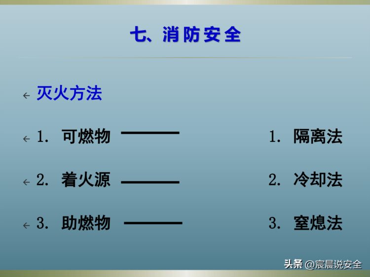 新员工入职安全培训课件PPT