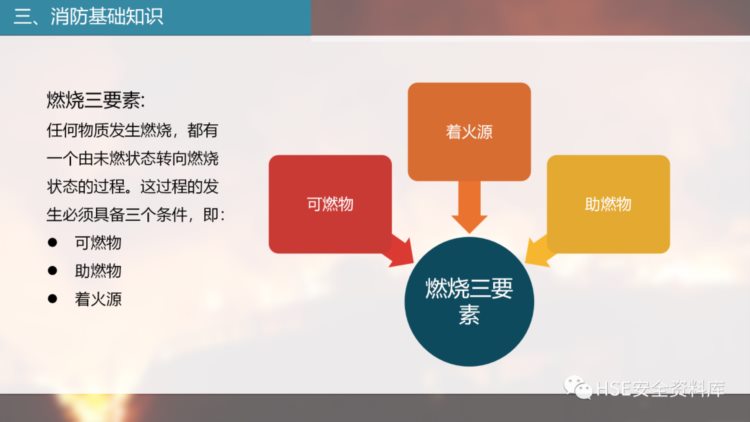 PPT |【课件】超全面消防知识培训（62页）