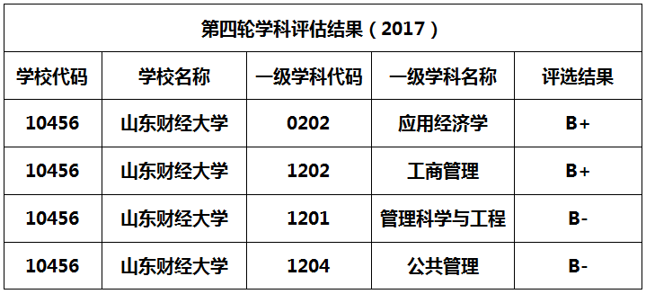 为什么选择山东财经大学？这10个理由一定吸引你