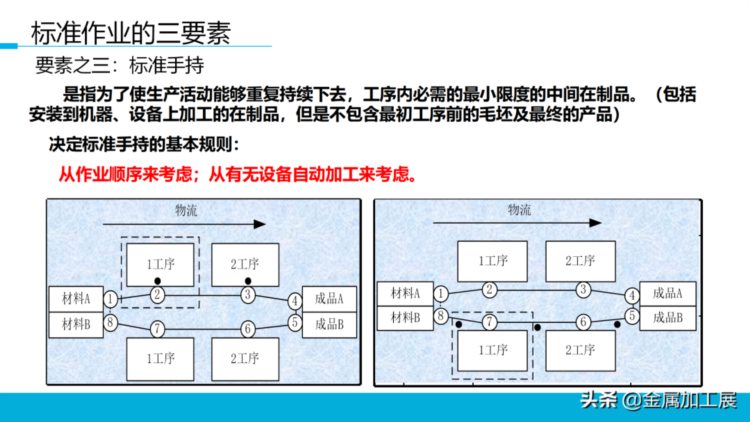 持续改善标准作业，员工培训直接用！【标杆精益】