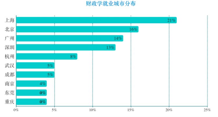 财政类专业——财政学