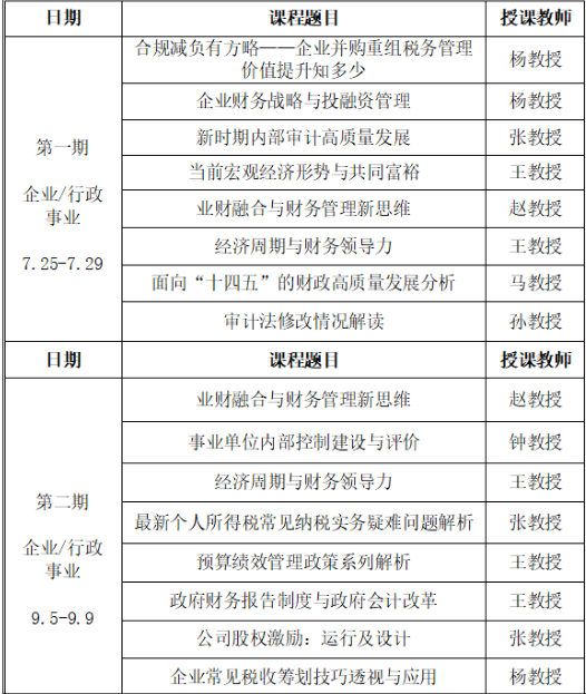 火热招生！2022会计专业技术人员继续教育培训招生进行中！