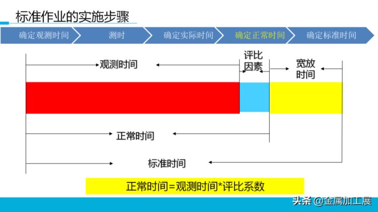 持续改善标准作业，员工培训直接用！【标杆精益】