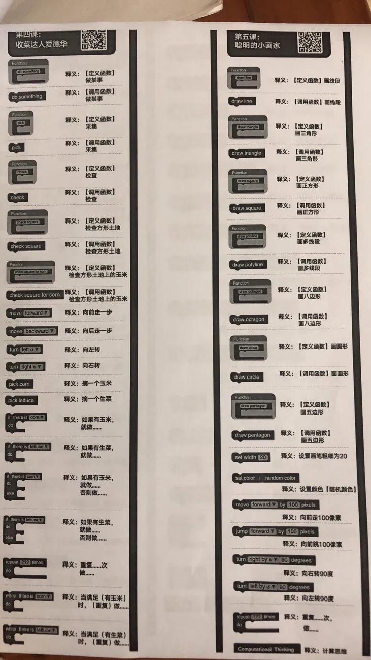 选择校外培训机构的编程课对不对