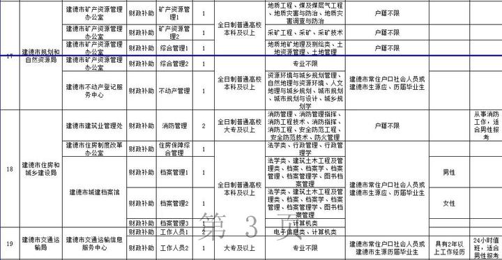 有编制！建德公开招聘事业单位工作人员134名